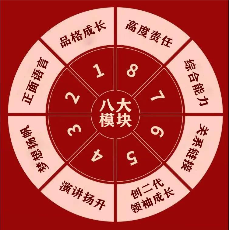 2021年12月8-9日長沙站【創二代父（fù）母】升級3.0——給父母輸入（rù）創二代孩子成長的（de）?？?！